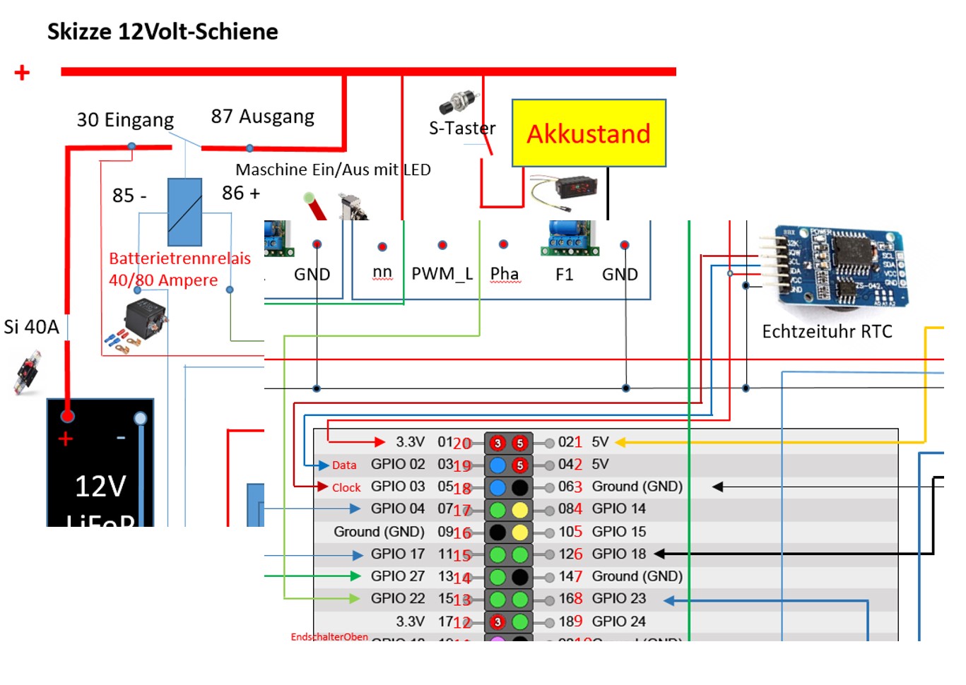 gpio